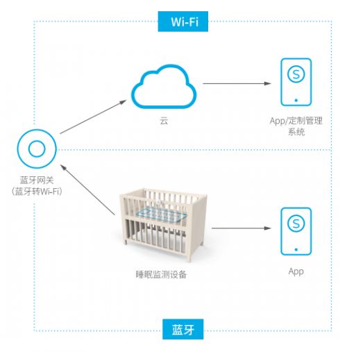 3.21世界睡眠日 生命在于運(yùn)動(dòng),睡眠重于泰山