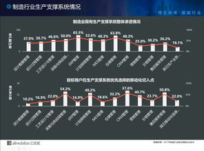 如何輕松實(shí)現(xiàn)20萬員工的移動(dòng)辦公需求 揭秘比亞迪的移動(dòng)化轉(zhuǎn)型之路