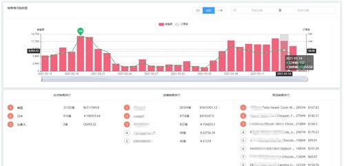 跨境電商亞馬遜賣家erp使用者的建議 避免產品被漂泄