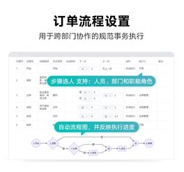 超兔CRM推出輕量級ERP 定制化解決方案引領企業(yè)信息化升級